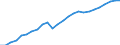 National accounts indicator (ESA 2010): Volume indices of real expenditure per capita (in PPS_EU27_2020=100) / Analytical categories for purchasing power parities (PPPs) calculation: Gross domestic product / Unit of measure: Percentage / Geopolitical entity (reporting): Lithuania