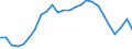 National accounts indicator (ESA 2010): Volume indices of real expenditure per capita (in PPS_EU27_2020=100) / Analytical categories for purchasing power parities (PPPs) calculation: Gross domestic product / Unit of measure: Percentage / Geopolitical entity (reporting): Luxembourg