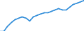 National accounts indicator (ESA 2010): Volume indices of real expenditure per capita (in PPS_EU27_2020=100) / Analytical categories for purchasing power parities (PPPs) calculation: Gross domestic product / Unit of measure: Percentage / Geopolitical entity (reporting): Hungary
