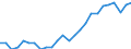 National accounts indicator (ESA 2010): Volume indices of real expenditure per capita (in PPS_EU27_2020=100) / Analytical categories for purchasing power parities (PPPs) calculation: Gross domestic product / Unit of measure: Percentage / Geopolitical entity (reporting): Malta