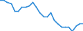 National accounts indicator (ESA 2010): Volume indices of real expenditure per capita (in PPS_EU27_2020=100) / Analytical categories for purchasing power parities (PPPs) calculation: Gross domestic product / Unit of measure: Percentage / Geopolitical entity (reporting): Netherlands