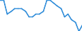 National accounts indicator (ESA 2010): Volume indices of real expenditure per capita (in PPS_EU27_2020=100) / Analytical categories for purchasing power parities (PPPs) calculation: Gross domestic product / Unit of measure: Percentage / Geopolitical entity (reporting): Austria