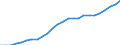 National accounts indicator (ESA 2010): Volume indices of real expenditure per capita (in PPS_EU27_2020=100) / Analytical categories for purchasing power parities (PPPs) calculation: Gross domestic product / Unit of measure: Percentage / Geopolitical entity (reporting): Poland