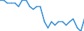National accounts indicator (ESA 2010): Volume indices of real expenditure per capita (in PPS_EU27_2020=100) / Analytical categories for purchasing power parities (PPPs) calculation: Gross domestic product / Unit of measure: Percentage / Geopolitical entity (reporting): Portugal