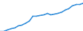 National accounts indicator (ESA 2010): Volume indices of real expenditure per capita (in PPS_EU27_2020=100) / Analytical categories for purchasing power parities (PPPs) calculation: Gross domestic product / Unit of measure: Percentage / Geopolitical entity (reporting): Romania