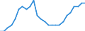 National accounts indicator (ESA 2010): Volume indices of real expenditure per capita (in PPS_EU27_2020=100) / Analytical categories for purchasing power parities (PPPs) calculation: Gross domestic product / Unit of measure: Percentage / Geopolitical entity (reporting): Slovenia