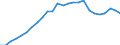 National accounts indicator (ESA 2010): Volume indices of real expenditure per capita (in PPS_EU27_2020=100) / Analytical categories for purchasing power parities (PPPs) calculation: Gross domestic product / Unit of measure: Percentage / Geopolitical entity (reporting): Slovakia