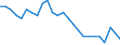 National accounts indicator (ESA 2010): Volume indices of real expenditure per capita (in PPS_EU27_2020=100) / Analytical categories for purchasing power parities (PPPs) calculation: Gross domestic product / Unit of measure: Percentage / Geopolitical entity (reporting): Finland