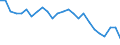 National accounts indicator (ESA 2010): Volume indices of real expenditure per capita (in PPS_EU27_2020=100) / Analytical categories for purchasing power parities (PPPs) calculation: Gross domestic product / Unit of measure: Percentage / Geopolitical entity (reporting): Sweden