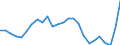 National accounts indicator (ESA 2010): Volume indices of real expenditure per capita (in PPS_EU27_2020=100) / Analytical categories for purchasing power parities (PPPs) calculation: Gross domestic product / Unit of measure: Percentage / Geopolitical entity (reporting): Norway