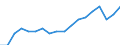 National accounts indicator (ESA 2010): Volume indices of real expenditure per capita (in PPS_EU27_2020=100) / Analytical categories for purchasing power parities (PPPs) calculation: Gross domestic product / Unit of measure: Percentage / Geopolitical entity (reporting): Montenegro