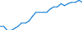 National accounts indicator (ESA 2010): Volume indices of real expenditure per capita (in PPS_EU27_2020=100) / Analytical categories for purchasing power parities (PPPs) calculation: Gross domestic product / Unit of measure: Percentage / Geopolitical entity (reporting): North Macedonia