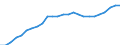 National accounts indicator (ESA 2010): Volume indices of real expenditure per capita (in PPS_EU27_2020=100) / Analytical categories for purchasing power parities (PPPs) calculation: Gross domestic product / Unit of measure: Percentage / Geopolitical entity (reporting): Serbia
