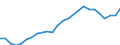 National accounts indicator (ESA 2010): Volume indices of real expenditure per capita (in PPS_EU27_2020=100) / Analytical categories for purchasing power parities (PPPs) calculation: Gross domestic product / Unit of measure: Percentage / Geopolitical entity (reporting): Türkiye
