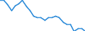 National accounts indicator (ESA 2010): Volume indices of real expenditure per capita (in PPS_EU27_2020=100) / Analytical categories for purchasing power parities (PPPs) calculation: Gross domestic product / Unit of measure: Percentage / Geopolitical entity (reporting): United States