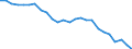 National accounts indicator (ESA 2010): Volume indices of real expenditure per capita (in PPS_EU27_2020=100) / Analytical categories for purchasing power parities (PPPs) calculation: Gross domestic product / Unit of measure: Percentage / Geopolitical entity (reporting): Japan