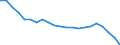 National accounts indicator (ESA 2010): Coefficient of variation of volume indices of expenditure per capita (percentage) / Analytical categories for purchasing power parities (PPPs) calculation: Gross domestic product / Unit of measure: Percentage / Geopolitical entity (reporting): European Union - 27 countries (2007-2013)