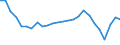 National accounts indicator (ESA 2010): Coefficient of variation of volume indices of expenditure per capita (percentage) / Analytical categories for purchasing power parities (PPPs) calculation: Gross domestic product / Unit of measure: Percentage / Geopolitical entity (reporting): Euro area – 20 countries (from 2023)