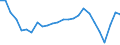 National accounts indicator (ESA 2010): Coefficient of variation of volume indices of expenditure per capita (percentage) / Analytical categories for purchasing power parities (PPPs) calculation: Gross domestic product / Unit of measure: Percentage / Geopolitical entity (reporting): Euro area - 19 countries  (2015-2022)