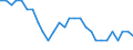 Purchasing power parities indicator: Volume indices of real expenditure per capita (in PPS_EU27_2020=100) / Analytical categories for purchasing power parities (PPPs) calculation (based on COICOP18): Gross domestic product / Unit of measure: Percentage / Geopolitical entity (reporting): Belgium