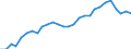 Purchasing power parities indicator: Volume indices of real expenditure per capita (in PPS_EU27_2020=100) / Analytical categories for purchasing power parities (PPPs) calculation (based on COICOP18): Gross domestic product / Unit of measure: Percentage / Geopolitical entity (reporting): Czechia