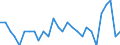 Purchasing power parities indicator: Volume indices of real expenditure per capita (in PPS_EU27_2020=100) / Analytical categories for purchasing power parities (PPPs) calculation (based on COICOP18): Gross domestic product / Unit of measure: Percentage / Geopolitical entity (reporting): Denmark