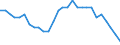 Purchasing power parities indicator: Volume indices of real expenditure per capita (in PPS_EU27_2020=100) / Analytical categories for purchasing power parities (PPPs) calculation (based on COICOP18): Gross domestic product / Unit of measure: Percentage / Geopolitical entity (reporting): Germany