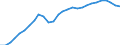 Purchasing power parities indicator: Volume indices of real expenditure per capita (in PPS_EU27_2020=100) / Analytical categories for purchasing power parities (PPPs) calculation (based on COICOP18): Gross domestic product / Unit of measure: Percentage / Geopolitical entity (reporting): Estonia