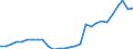Purchasing power parities indicator: Volume indices of real expenditure per capita (in PPS_EU27_2020=100) / Analytical categories for purchasing power parities (PPPs) calculation (based on COICOP18): Gross domestic product / Unit of measure: Percentage / Geopolitical entity (reporting): Ireland