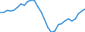Purchasing power parities indicator: Volume indices of real expenditure per capita (in PPS_EU27_2020=100) / Analytical categories for purchasing power parities (PPPs) calculation (based on COICOP18): Gross domestic product / Unit of measure: Percentage / Geopolitical entity (reporting): Cyprus