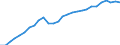 Purchasing power parities indicator: Volume indices of real expenditure per capita (in PPS_EU27_2020=100) / Analytical categories for purchasing power parities (PPPs) calculation (based on COICOP18): Gross domestic product / Unit of measure: Percentage / Geopolitical entity (reporting): Latvia