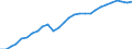 Purchasing power parities indicator: Volume indices of real expenditure per capita (in PPS_EU27_2020=100) / Analytical categories for purchasing power parities (PPPs) calculation (based on COICOP18): Gross domestic product / Unit of measure: Percentage / Geopolitical entity (reporting): Lithuania