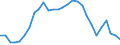 Purchasing power parities indicator: Volume indices of real expenditure per capita (in PPS_EU27_2020=100) / Analytical categories for purchasing power parities (PPPs) calculation (based on COICOP18): Gross domestic product / Unit of measure: Percentage / Geopolitical entity (reporting): Luxembourg