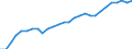Purchasing power parities indicator: Volume indices of real expenditure per capita (in PPS_EU27_2020=100) / Analytical categories for purchasing power parities (PPPs) calculation (based on COICOP18): Gross domestic product / Unit of measure: Percentage / Geopolitical entity (reporting): Hungary