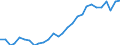 Purchasing power parities indicator: Volume indices of real expenditure per capita (in PPS_EU27_2020=100) / Analytical categories for purchasing power parities (PPPs) calculation (based on COICOP18): Gross domestic product / Unit of measure: Percentage / Geopolitical entity (reporting): Malta