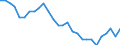 Purchasing power parities indicator: Volume indices of real expenditure per capita (in PPS_EU27_2020=100) / Analytical categories for purchasing power parities (PPPs) calculation (based on COICOP18): Gross domestic product / Unit of measure: Percentage / Geopolitical entity (reporting): Netherlands