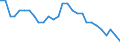 Purchasing power parities indicator: Volume indices of real expenditure per capita (in PPS_EU27_2020=100) / Analytical categories for purchasing power parities (PPPs) calculation (based on COICOP18): Gross domestic product / Unit of measure: Percentage / Geopolitical entity (reporting): Austria