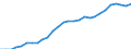 Purchasing power parities indicator: Volume indices of real expenditure per capita (in PPS_EU27_2020=100) / Analytical categories for purchasing power parities (PPPs) calculation (based on COICOP18): Gross domestic product / Unit of measure: Percentage / Geopolitical entity (reporting): Poland