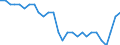 Purchasing power parities indicator: Volume indices of real expenditure per capita (in PPS_EU27_2020=100) / Analytical categories for purchasing power parities (PPPs) calculation (based on COICOP18): Gross domestic product / Unit of measure: Percentage / Geopolitical entity (reporting): Portugal