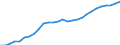 Purchasing power parities indicator: Volume indices of real expenditure per capita (in PPS_EU27_2020=100) / Analytical categories for purchasing power parities (PPPs) calculation (based on COICOP18): Gross domestic product / Unit of measure: Percentage / Geopolitical entity (reporting): Romania