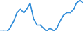 Purchasing power parities indicator: Volume indices of real expenditure per capita (in PPS_EU27_2020=100) / Analytical categories for purchasing power parities (PPPs) calculation (based on COICOP18): Gross domestic product / Unit of measure: Percentage / Geopolitical entity (reporting): Slovenia