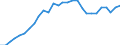 Purchasing power parities indicator: Volume indices of real expenditure per capita (in PPS_EU27_2020=100) / Analytical categories for purchasing power parities (PPPs) calculation (based on COICOP18): Gross domestic product / Unit of measure: Percentage / Geopolitical entity (reporting): Slovakia