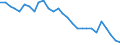 Purchasing power parities indicator: Volume indices of real expenditure per capita (in PPS_EU27_2020=100) / Analytical categories for purchasing power parities (PPPs) calculation (based on COICOP18): Gross domestic product / Unit of measure: Percentage / Geopolitical entity (reporting): Finland