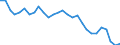 Purchasing power parities indicator: Volume indices of real expenditure per capita (in PPS_EU27_2020=100) / Analytical categories for purchasing power parities (PPPs) calculation (based on COICOP18): Gross domestic product / Unit of measure: Percentage / Geopolitical entity (reporting): Sweden