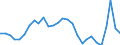 Purchasing power parities indicator: Volume indices of real expenditure per capita (in PPS_EU27_2020=100) / Analytical categories for purchasing power parities (PPPs) calculation (based on COICOP18): Gross domestic product / Unit of measure: Percentage / Geopolitical entity (reporting): Norway