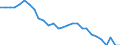 Purchasing power parities indicator: Volume indices of real expenditure per capita (in PPS_EU27_2020=100) / Analytical categories for purchasing power parities (PPPs) calculation (based on COICOP18): Gross domestic product / Unit of measure: Percentage / Geopolitical entity (reporting): United Kingdom