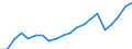 Purchasing power parities indicator: Volume indices of real expenditure per capita (in PPS_EU27_2020=100) / Analytical categories for purchasing power parities (PPPs) calculation (based on COICOP18): Gross domestic product / Unit of measure: Percentage / Geopolitical entity (reporting): Montenegro