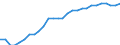 Purchasing power parities indicator: Volume indices of real expenditure per capita (in PPS_EU27_2020=100) / Analytical categories for purchasing power parities (PPPs) calculation (based on COICOP18): Gross domestic product / Unit of measure: Percentage / Geopolitical entity (reporting): North Macedonia