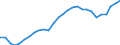 Purchasing power parities indicator: Volume indices of real expenditure per capita (in PPS_EU27_2020=100) / Analytical categories for purchasing power parities (PPPs) calculation (based on COICOP18): Gross domestic product / Unit of measure: Percentage / Geopolitical entity (reporting): Türkiye