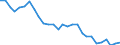 Purchasing power parities indicator: Volume indices of real expenditure per capita (in PPS_EU27_2020=100) / Analytical categories for purchasing power parities (PPPs) calculation (based on COICOP18): Gross domestic product / Unit of measure: Percentage / Geopolitical entity (reporting): United States